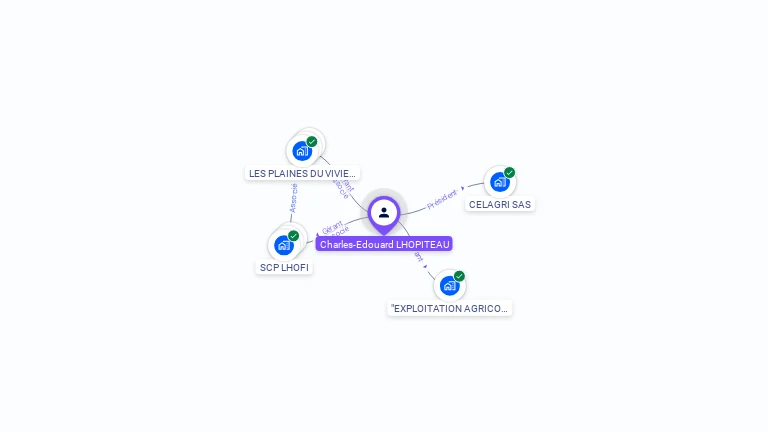 Cartographie gratuite de Charles-Edouard LHOPITEAU