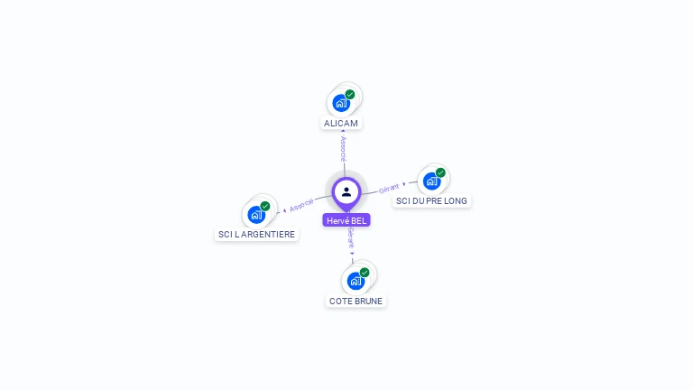 Cartographie gratuite de Herv BEL