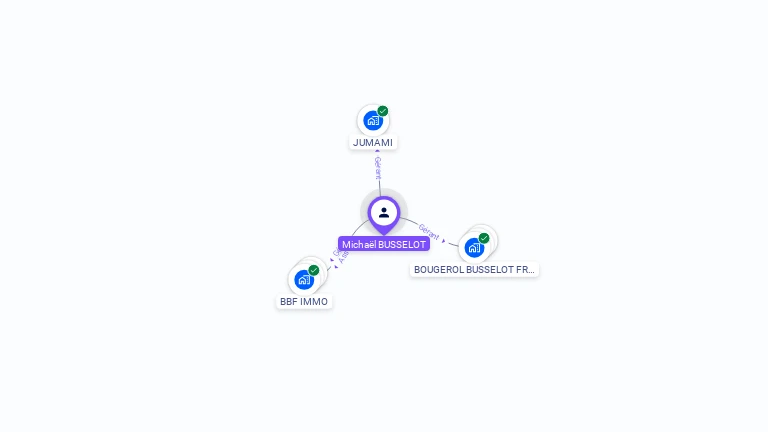 Cartographie gratuite de Michal BUSSELOT
