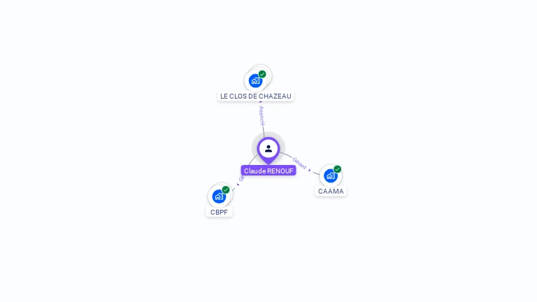 Cartographie gratuite de Claude RENOUF