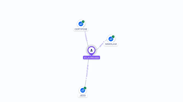 Cartographie gratuite d'El LAAROUSSI