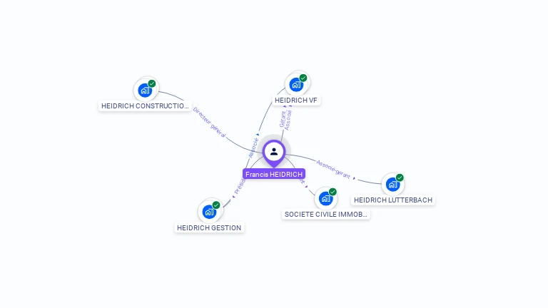 Cartographie gratuite de Francis HEIDRICH