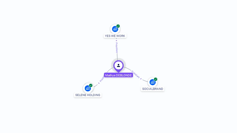 Cartographie gratuite de Mathys DEBLONDE