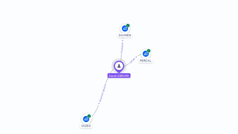 Cartographie gratuite de David ABRARD