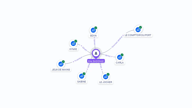 Cartographie gratuite d'Eric SADOULE