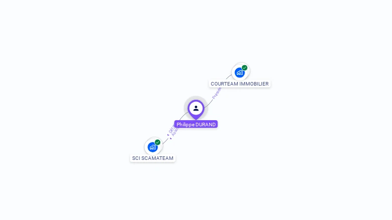 Cartographie gratuite de Philippe DURAND