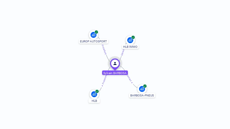 Cartographie gratuite de Sylvain BARBOSA