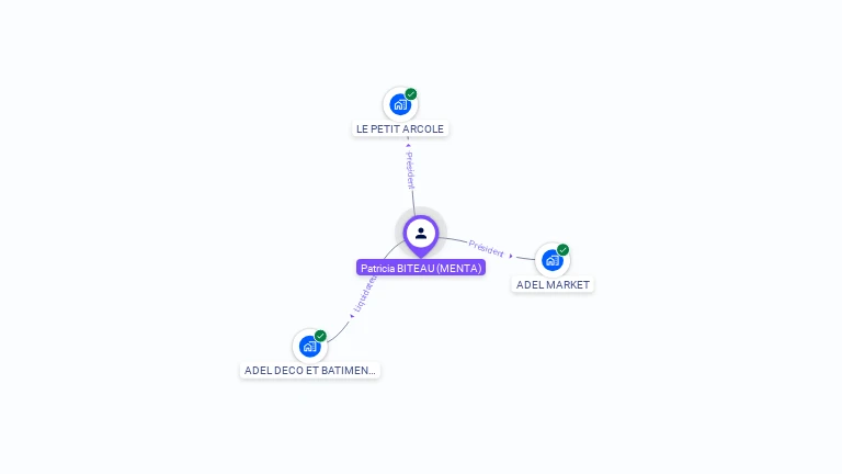 Cartographie gratuite de Patricia BITEAU