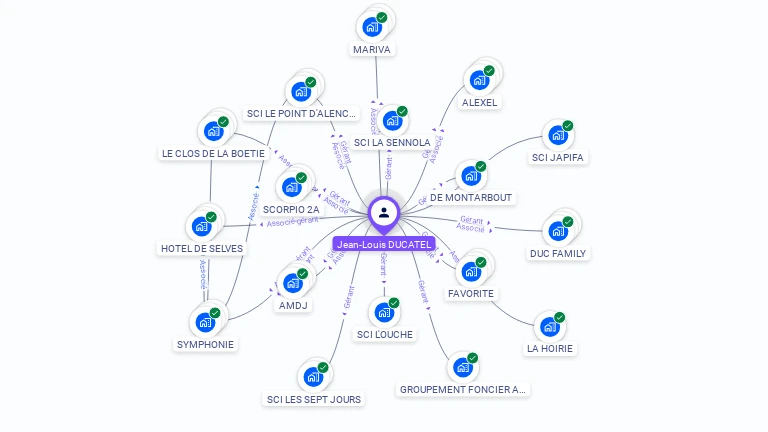 Cartographie gratuite de Jean-Louis DUCATEL