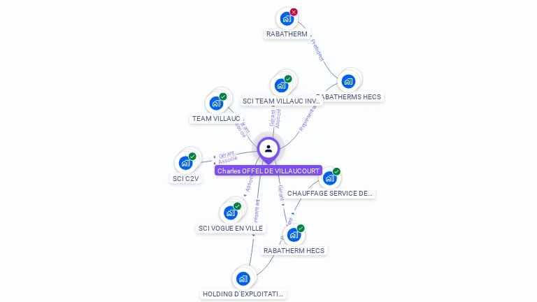 Cartographie gratuite de Charles OFFEL DE VILLAUCOURT
