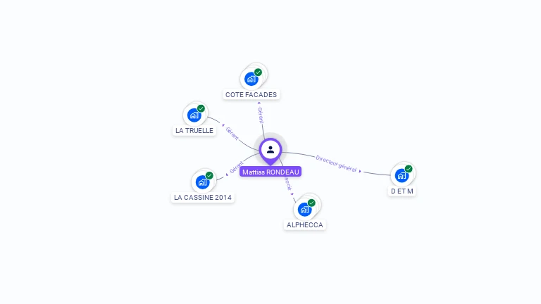Cartographie gratuite de Mattias RONDEAU