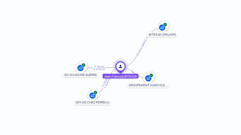 Cartographie gratuite de Jean-Francois BITEAUD