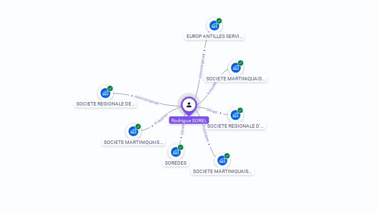 Cartographie gratuite de Jean-Louis SOREL