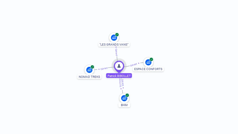 Cartographie gratuite de Patrick BIBOLLET