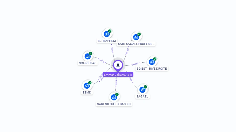 Cartographie gratuite d'Emmanuel SAGASTI