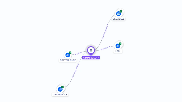 Cartographie gratuite de G�rard BELLAY