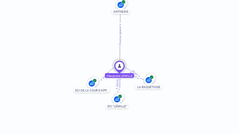 Cartographie gratuite d'Alexandre LEMILLE
