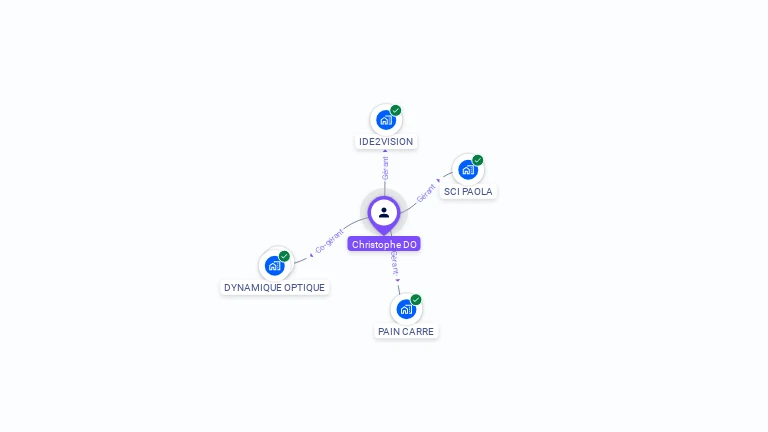 Cartographie gratuite de Christophe DO