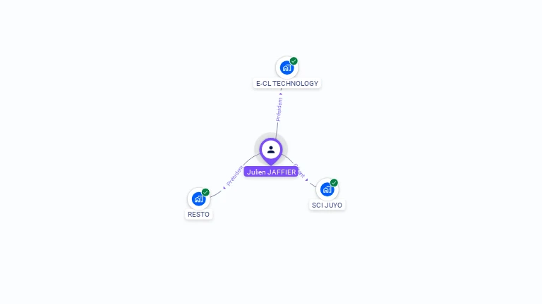 Cartographie gratuite de Julien JAFFIER