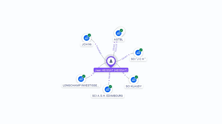 Cartographie gratuite de Jean-Claude HEISSAT