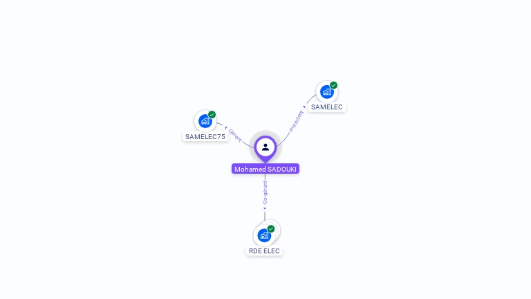 Cartographie gratuite de Mohamed SADOUKI