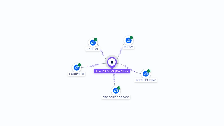 Cartographie gratuite de Juan DA SILVA