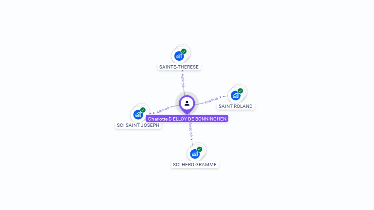 Cartographie gratuite de Charlotte D ELLOY BONNINGHEN