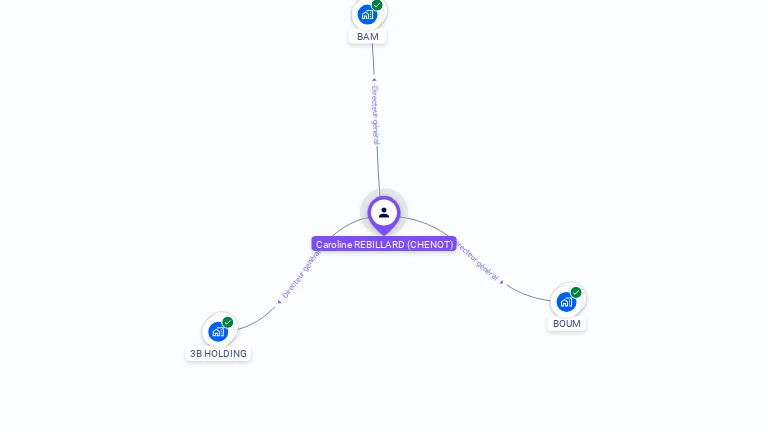 Cartographie gratuite de Caroline REBILLARD