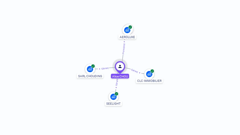 Cartographie gratuite d'Alice CHOU