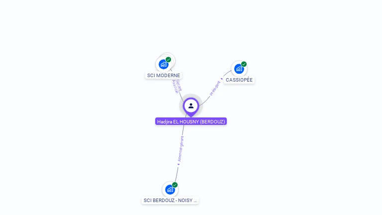 Cartographie gratuite de Hadjira EL HOUSNY
