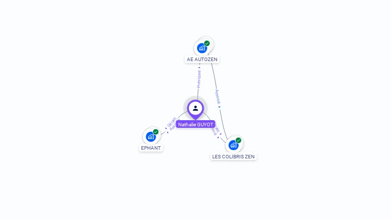 Cartographie gratuite de Nathalie GUYOT