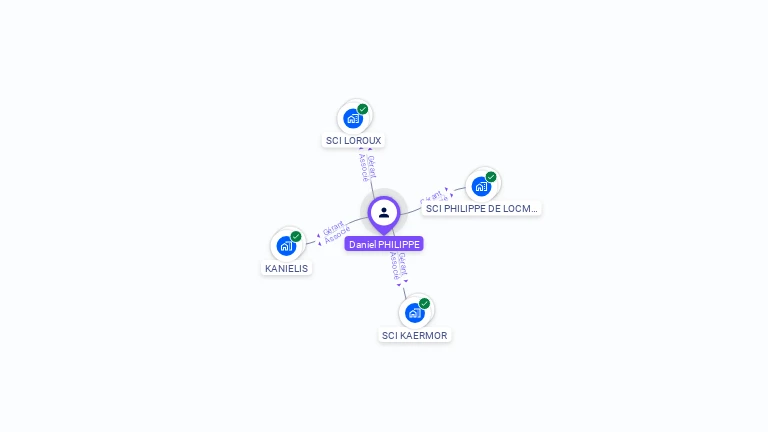 Cartographie gratuite de Daniel PHILIPPE