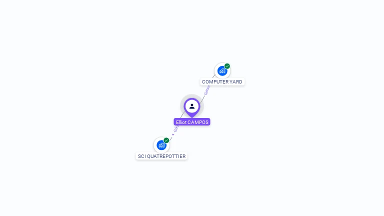 Cartographie gratuite d'Elliot CAMPOS