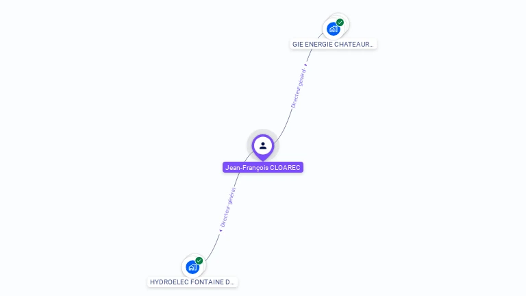 Cartographie gratuite de Jean-Franois CLOAREC