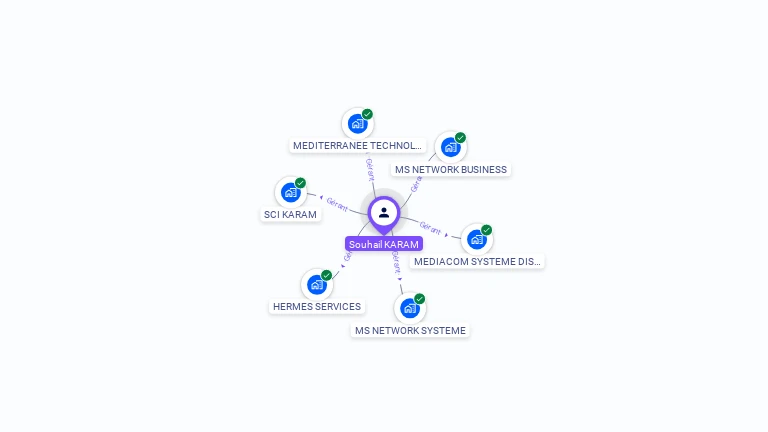 Cartographie gratuite de Souhail KARAM