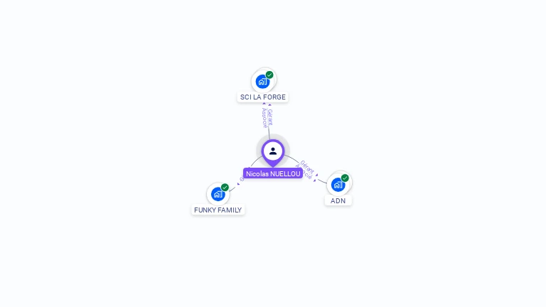 Cartographie gratuite de Nicolas NUELLOU