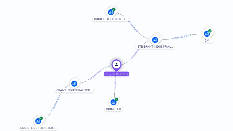 Cartographie gratuite de Guy DE CLERCK