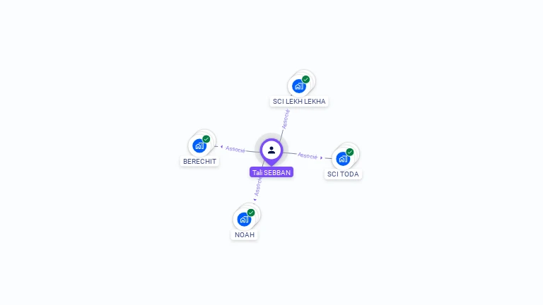 Cartographie gratuite de Tali SEBBAN