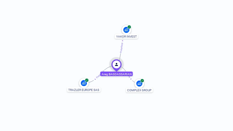 Cartographie gratuite d'Areg BAGDASSARIAN