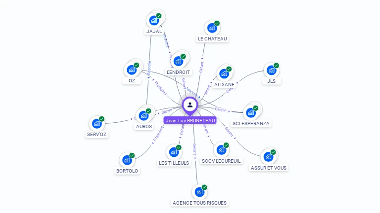 Cartographie gratuite de Jean-Luc BRUNETEAU