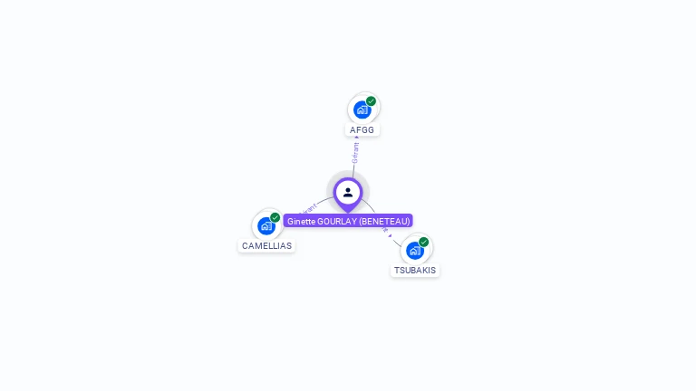 Cartographie gratuite de Ginette GOURLAY