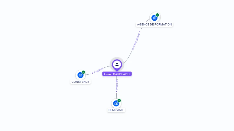 Cartographie gratuite d'Aimen GAROUACHI