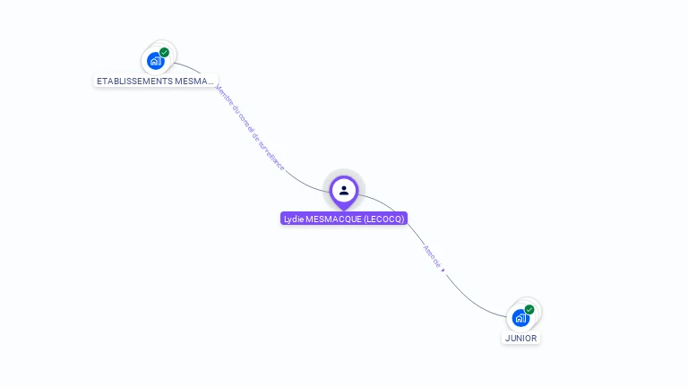 Cartographie gratuite de Lydie MESMACQUE