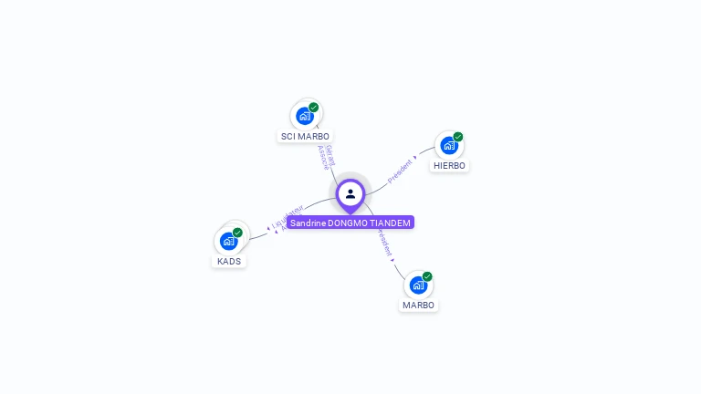 Cartographie gratuite de Sandrine FOSSOUO PACHONG