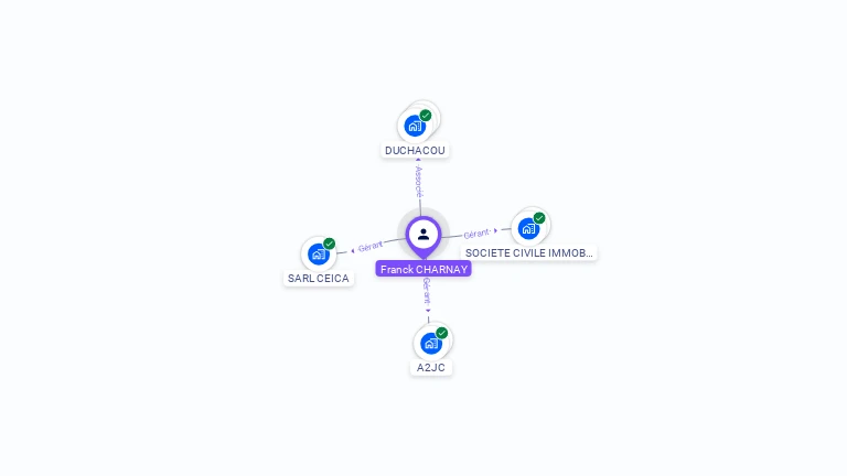 Cartographie gratuite de Franck CHARNAY