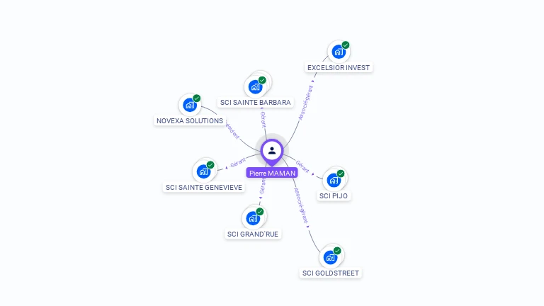 Cartographie gratuite de Pierre MAMAN