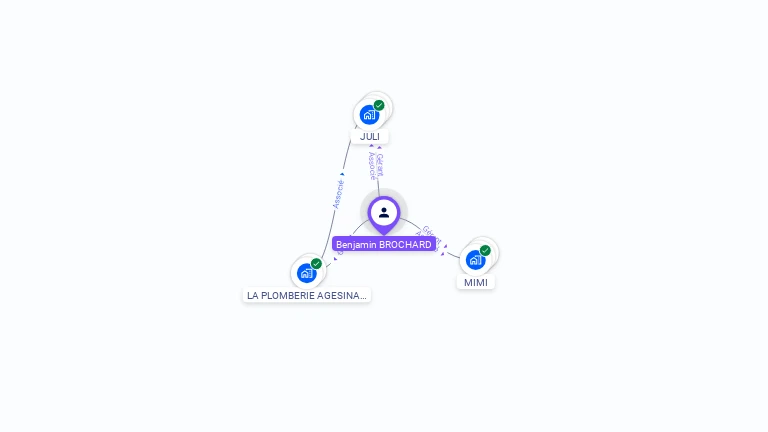 Cartographie gratuite de Benjamin BROCHARD