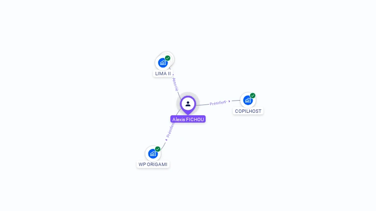 Cartographie gratuite d'Alexis FICHOU