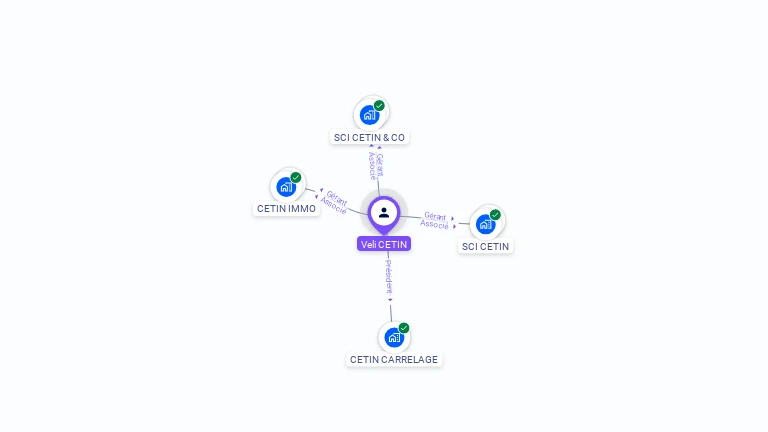 Cartographie gratuite de V�li CETIN