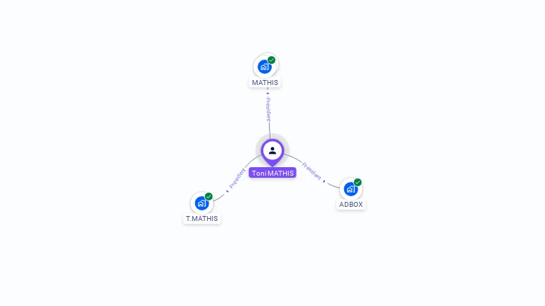 Cartographie gratuite de Toni MATHIS